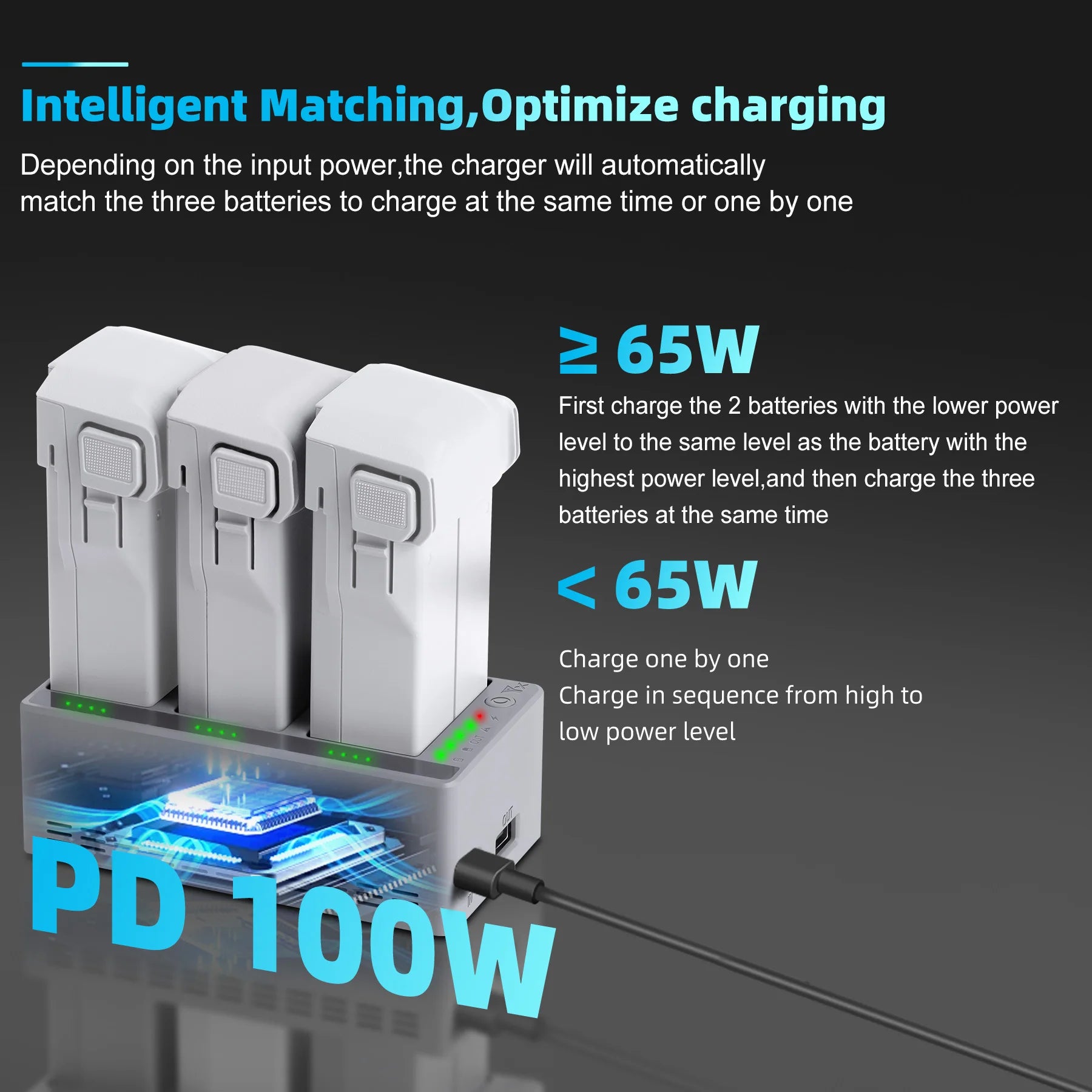 for DJI Mini5/4/3 POR 100W Charger Battery Manager Maintenance Device Compatible with DJI Mini Series