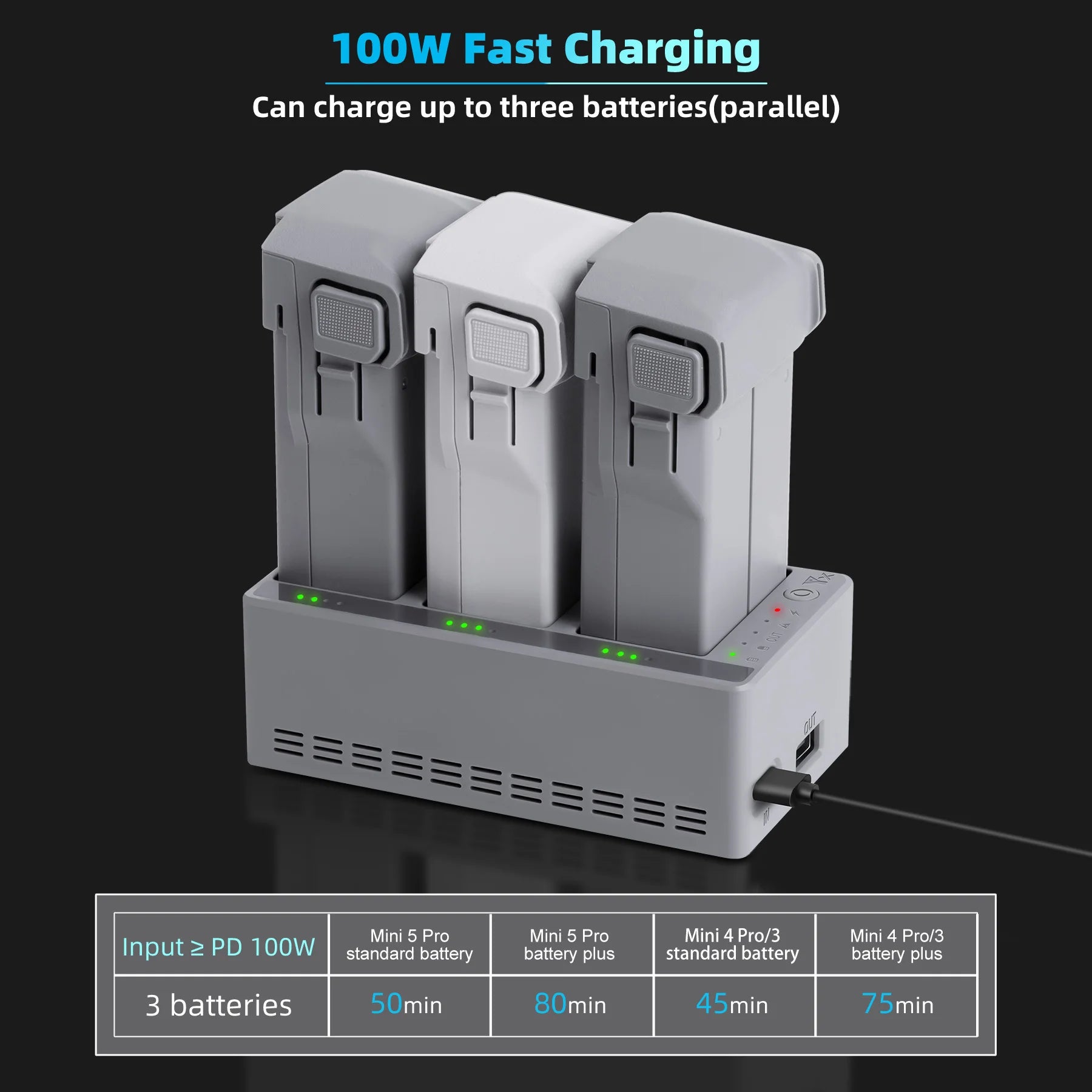 for DJI Mini5/4/3 POR 100W Charger Battery Manager Maintenance Device Compatible with DJI Mini Series