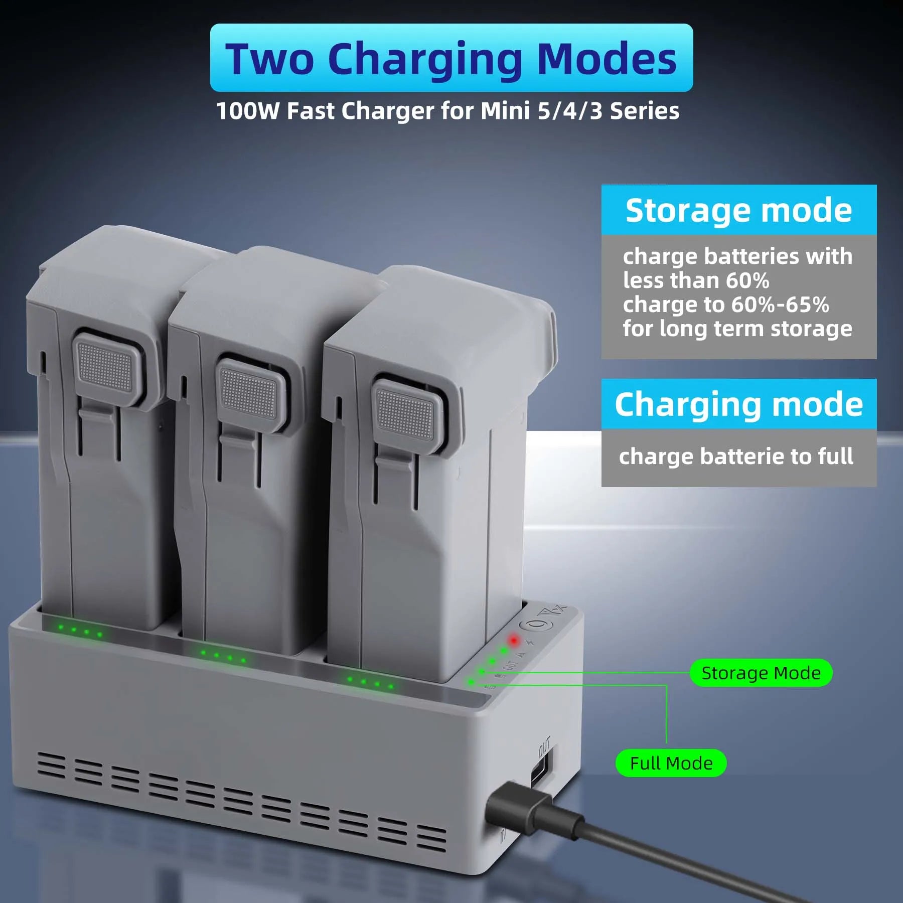 for DJI Mini5/4/3 POR 100W Charger Battery Manager Maintenance Device Compatible with DJI Mini Series